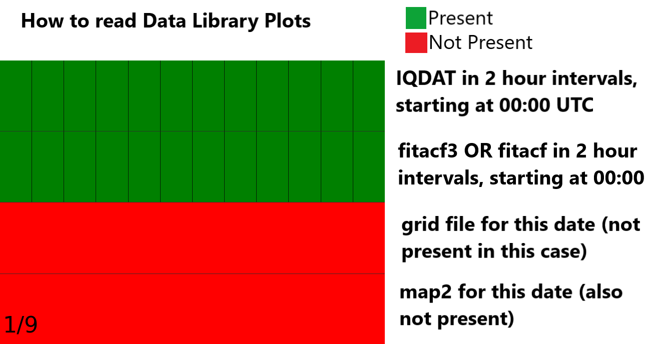 Datalib Plot placeholder